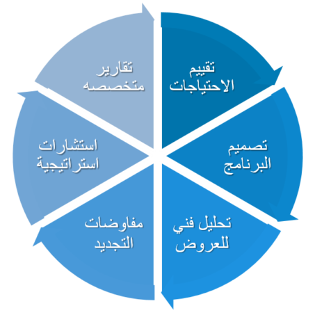 خدمات استشارية