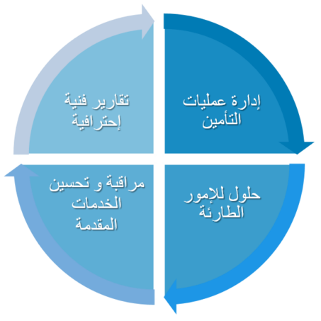 خدمات الادارة